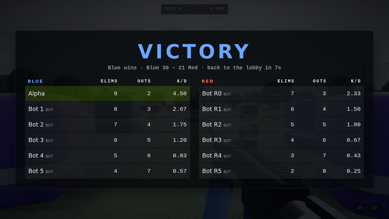 End of match scoreboard: result, team scores and every player's eliminations and outs.
